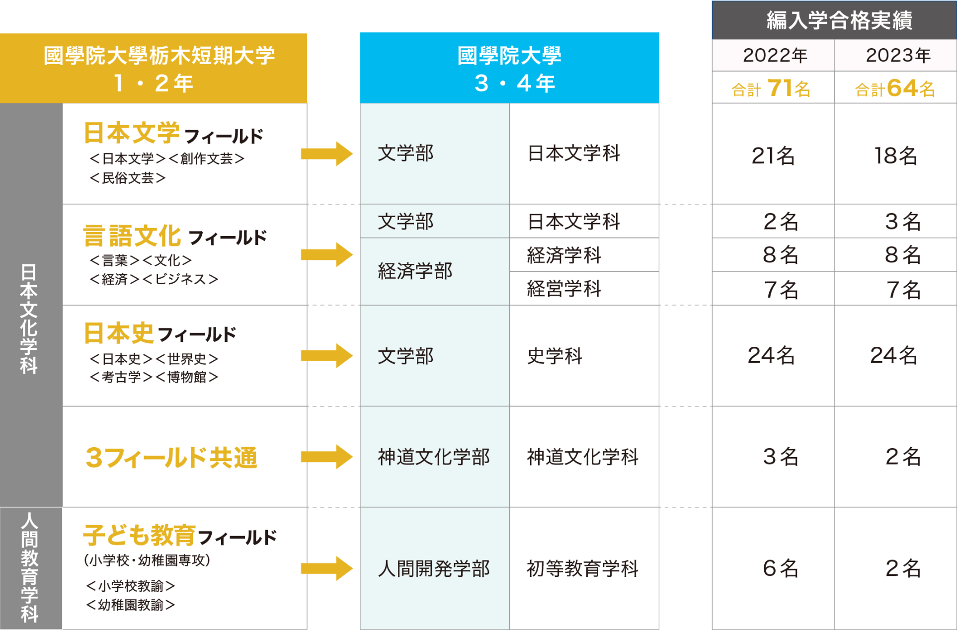 図