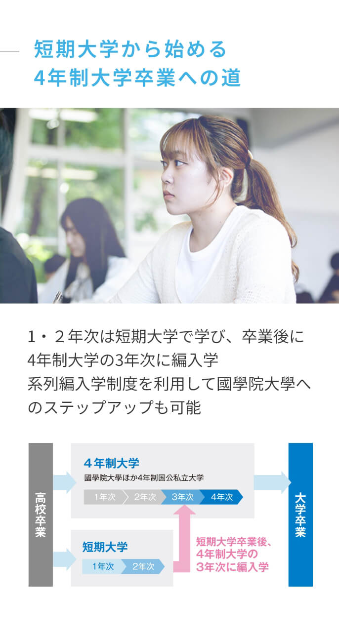 短期大学から始める4年生大学卒業への道